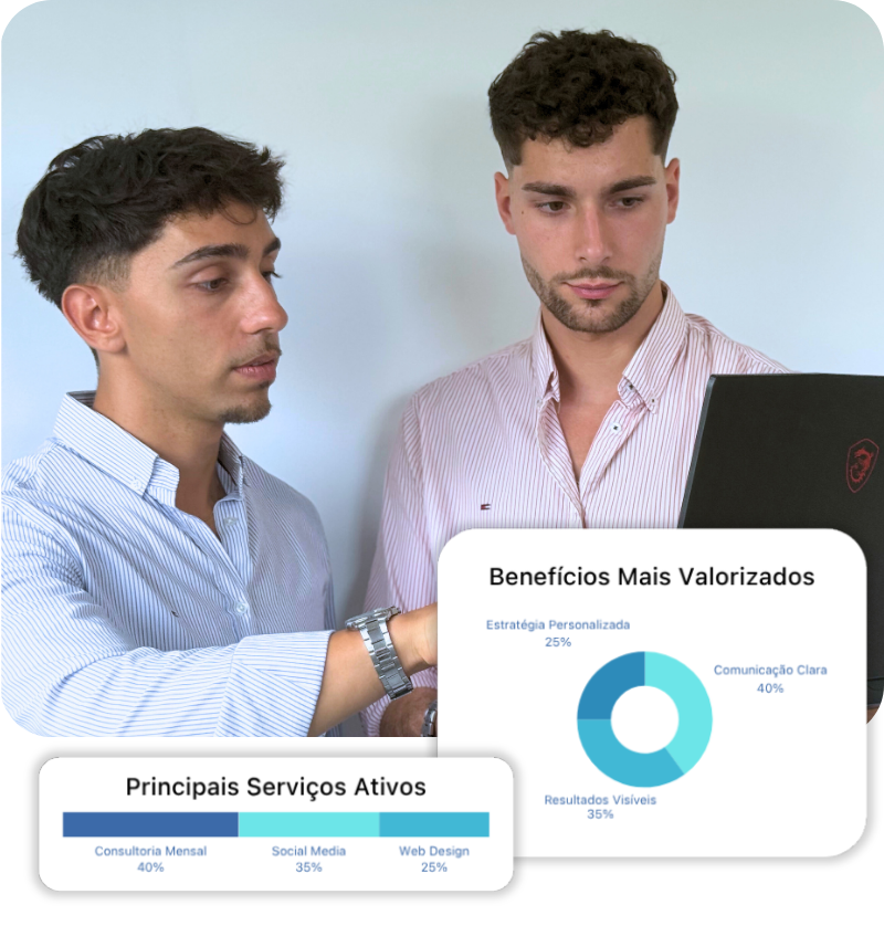 Dyvi Resultados